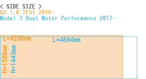 #Q2 1.0 TFSI 2016- + Model 3 Dual Motor Performance 2017-